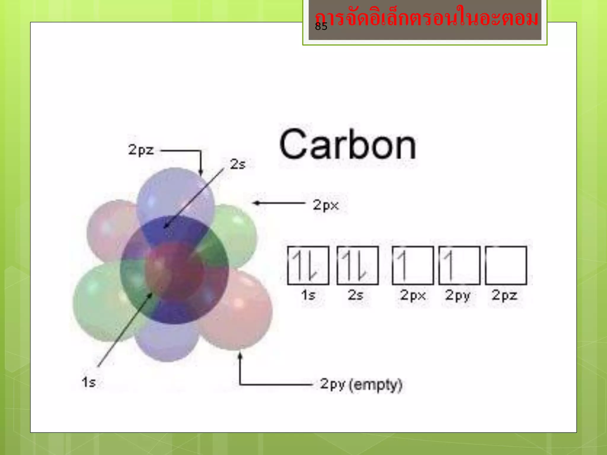 การจัดอิเล็กตรอนในอะตอม 
85  