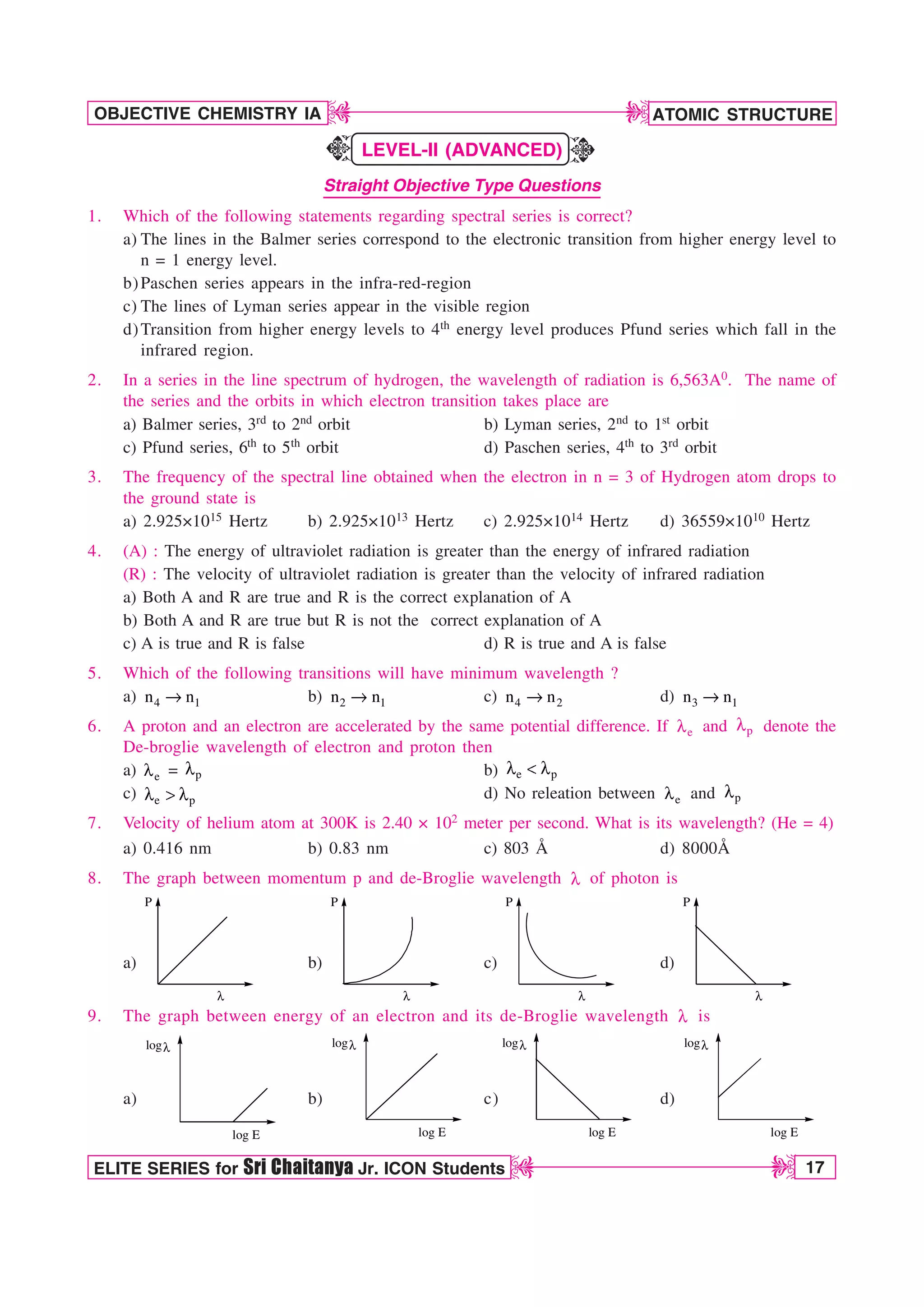 ATOMIC STRUCTURE
17
OBJECTIVE CHEMISTRY IA
ELITE SERIES for Sri Chaitanya Jr. ICON Students
D
D
D
D
LEVEL-II (ADVANCED)
Straight Objective Type Questions
1. Which of the following statements regarding spectral series is correct?
a) The lines in the Balmer series correspond to the electronic transition from higher energy level to
n = 1 energy level.
b)Paschen series appears in the infra-red-region
c) The lines of Lyman series appear in the visible region
d)Transition from higher energy levels to 4th energy level produces Pfund series which fall in the
infrared region.
2. In a series in the line spectrum of hydrogen, the wavelength of radiation is 6,563A0. The name of
the series and the orbits in which electron transition takes place are
a) Balmer series, 3rd to 2nd orbit b) Lyman series, 2nd to 1st orbit
c) Pfund series, 6th to 5th orbit d) Paschen series, 4th to 3rd orbit
3. The frequency of the spectral line obtained when the electron in n = 3 of Hydrogen atom drops to
the ground state is
a) 2.925×1015 Hertz b) 2.925×1013 Hertz c) 2.925×1014 Hertz d) 36559×1010 Hertz
4. (A) : The energy of ultraviolet radiation is greater than the energy of infrared radiation
(R) : The velocity of ultraviolet radiation is greater than the velocity of infrared radiation
a) Both A and R are true and R is the correct explanation of A
b) Both A and R are true but R is not the correct explanation of A
c) A is true and R is false d) R is true and A is false
5. Which of the following transitions will have minimum wavelength ?
a) m
4 1
n n b) m
2 1
n n c) m
4 2
n n d) m
3 1
n n
6. A proton and an electron are accelerated by the same potential difference. If e
M and p
M denote the
De-broglie wavelength of electron and proton then
a) e
M = p
M b) e p
M  M
c) e p
M  M d) No releation between e
M and p
M
7. Velocity of helium atom at 300K is 2.40 × 102 meter per second. What is its wavelength? (He = 4)
a) 0.416 nm b) 0.83 nm c) 803 Å d) 8000Å
8. The graph between momentum p and de-Broglie wavelength M of photon is
a)
P
λ
b)
P
λ
c)
P
λ
d)
P
λ
9. The graph between energy of an electron and its de-Broglie wavelength M is
a)
logλ
log E
b)
logλ
log E
c)
logλ
log E
d)
logλ
log E
K
K
 