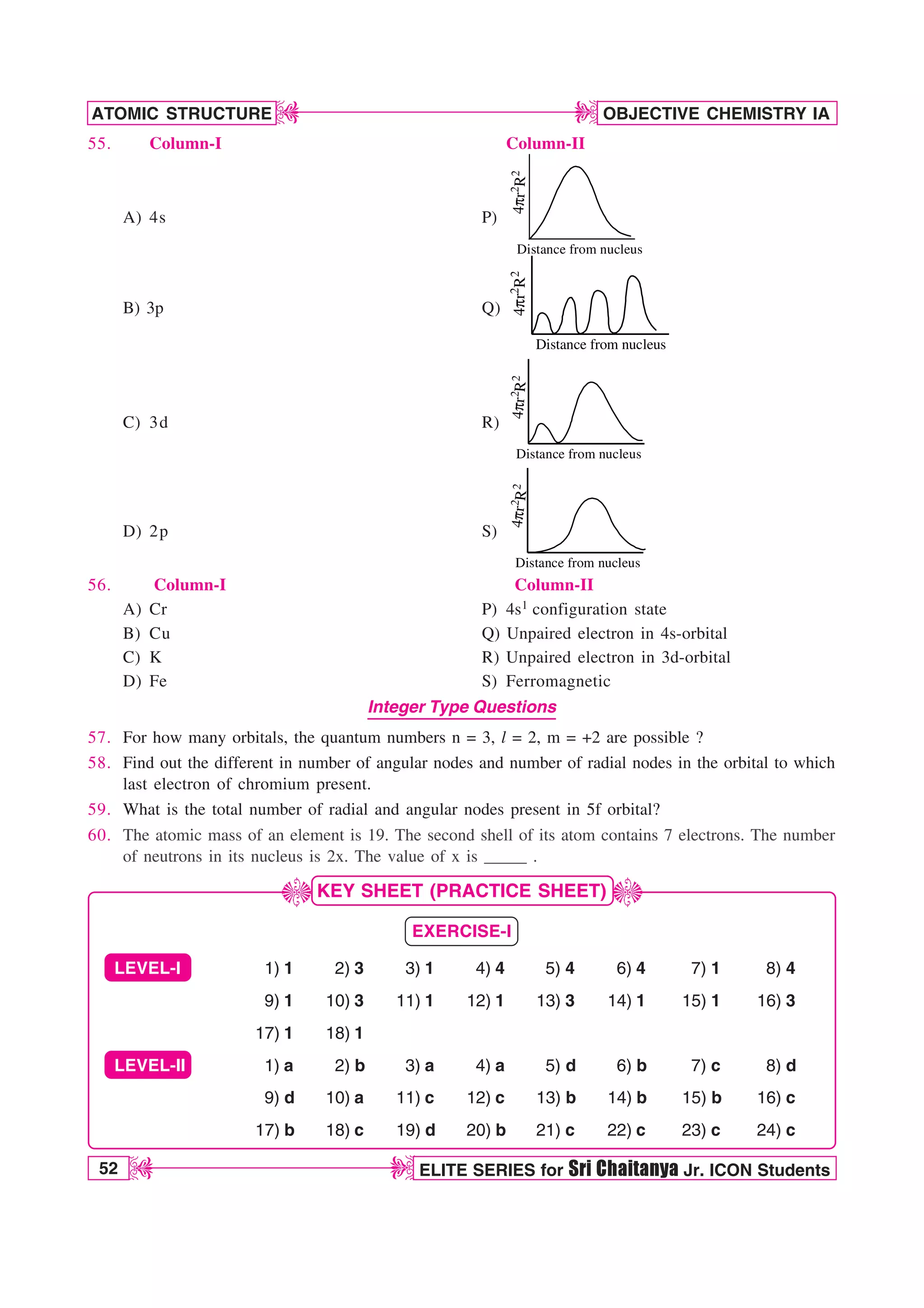 52 ELITE SERIES for Sri Chaitanya Jr. ICON Students
OBJECTIVE CHEMISTRY IA
ATOMIC STRUCTURE
D
D
D
D
12345678901234567890123456789012123456789012345678901234567
12345678901234567890123456789012123456789012345678901234567
12345678901234567890123456789012123456789012345678901234567
12345678901234567890123456789012123456789012345678901234567
12345678901234567890123456789012123456789012345678901234567
12345678901234567890123456789012123456789012345678901234567
55. Column-I Column-II
A) 4s P)
4
Q
r
2
R
2
Distance from nucleus
B) 3p Q)
4
Q
r
2
R
2
Distance from nucleus
C) 3d R)
4
Q
r
2
R
2
Distance from nucleus
D) 2p S)
4Q
r
2
R
2
Distance from nucleus
56. Column-I Column-II
A) Cr P) 4s1 configuration state
B) Cu Q) Unpaired electron in 4s-orbital
C) K R) Unpaired electron in 3d-orbital
D) Fe S) Ferromagnetic
Integer Type Questions
57. For how many orbitals, the quantum numbers n = 3, l = 2, m = +2 are possible ?
58. Find out the different in number of angular nodes and number of radial nodes in the orbital to which
last electron of chromium present.
59. What is the total number of radial and angular nodes present in 5f orbital?
60. The atomic mass of an element is 19. The second shell of its atom contains 7 electrons. The number
of neutrons in its nucleus is 2x. The value of x is _____ .
KEY SHEET (PRACTICE SHEET)
EXERCISE-I
LEVEL-I 1) 1 2) 3 3) 1 4) 4 5) 4 6) 4 7) 1 8) 4
9) 1 10) 3 11) 1 12) 1 13) 3 14) 1 15) 1 16) 3
17) 1 18) 1
LEVEL-II 1) a 2) b 3) a 4) a 5) d 6) b 7) c 8) d
9) d 10) a 11) c 12) c 13) b 14) b 15) b 16) c
17) b 18) c 19) d 20) b 21) c 22) c 23) c 24) c
J
J
 