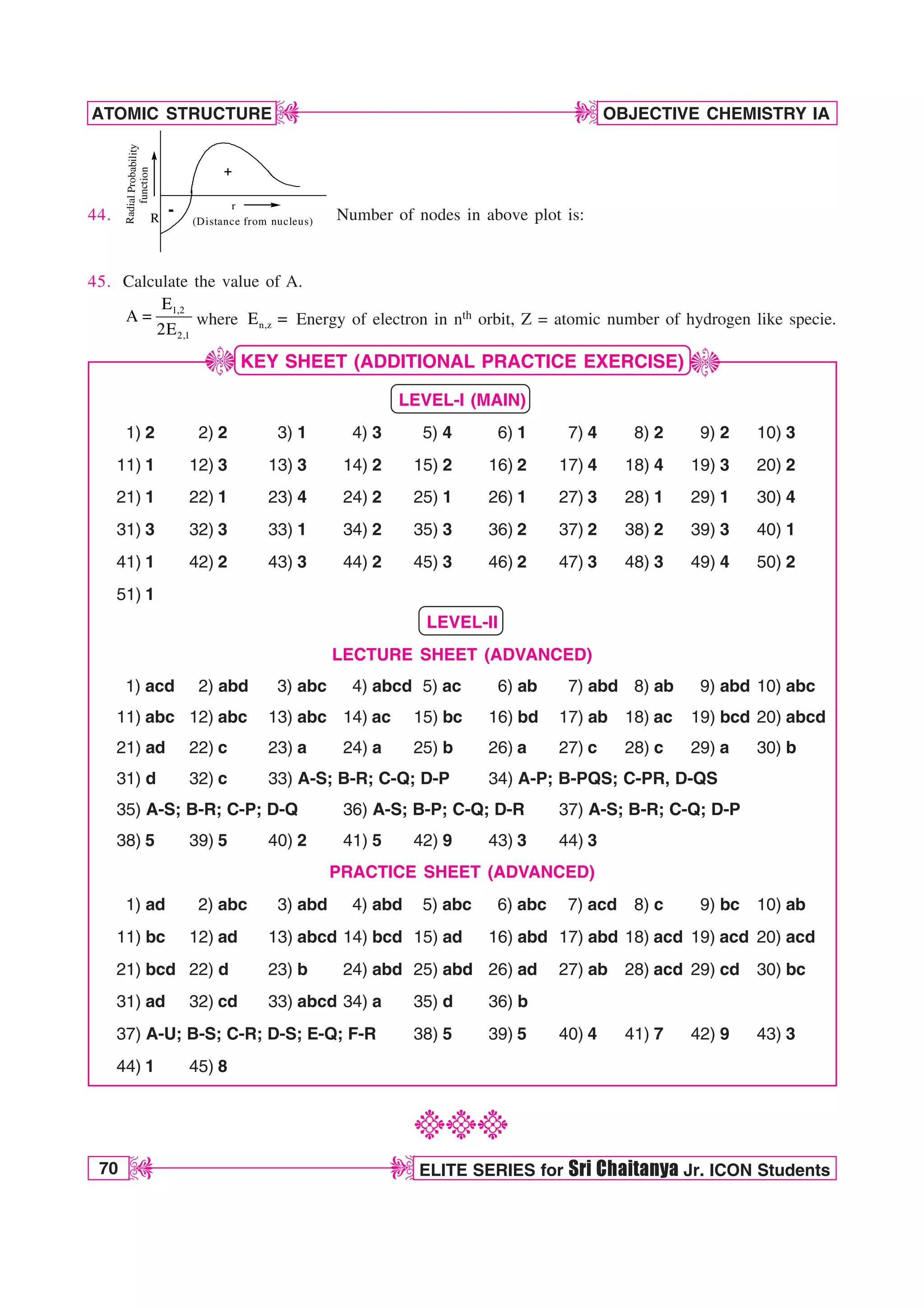 70 ELITE SERIES for Sri Chaitanya Jr. ICON Students
OBJECTIVE CHEMISTRY IA
ATOMIC STRUCTURE
D
D
D
D
1234567890123456789012345678901212345678901234567890123456789012123456789012345678901
1234567890123456789012345678901212345678901234567890123456789012123456789012345678901
1234567890123456789012345678901212345678901234567890123456789012123456789012345678901
1234567890123456789012345678901212345678901234567890123456789012123456789012345678901
1234567890123456789012345678901212345678901234567890123456789012123456789012345678901
1234567890123456789012345678901212345678901234567890123456789012123456789012345678901
44.
+
(Distance from nucleus)
r
Radi
al
Proba
bility
function
R
- Number of nodes in above plot is:
45. Calculate the value of A.
1,2
2,1
E
A
2E
 where n,z
E  Energy of electron in nth orbit, Z = atomic number of hydrogen like specie.
KEY SHEET (ADDITIONAL PRACTICE EXERCISE)
LEVEL-I (MAIN)
1) 2 2) 2 3) 1 4) 3 5) 4 6) 1 7) 4 8) 2 9) 2 10) 3
11) 1 12) 3 13) 3 14) 2 15) 2 16) 2 17) 4 18) 4 19) 3 20) 2
21) 1 22) 1 23) 4 24) 2 25) 1 26) 1 27) 3 28) 1 29) 1 30) 4
31) 3 32) 3 33) 1 34) 2 35) 3 36) 2 37) 2 38) 2 39) 3 40) 1
41) 1 42) 2 43) 3 44) 2 45) 3 46) 2 47) 3 48) 3 49) 4 50) 2
51) 1
LEVEL-II
LECTURE SHEET (ADVANCED)
1) acd 2) abd 3) abc 4) abcd 5) ac 6) ab 7) abd 8) ab 9) abd 10) abc
11) abc 12) abc 13) abc 14) ac 15) bc 16) bd 17) ab 18) ac 19) bcd 20) abcd
21) ad 22) c 23) a 24) a 25) b 26) a 27) c 28) c 29) a 30) b
31) d 32) c 33) A-S; B-R; C-Q; D-P 34) A-P; B-PQS; C-PR, D-QS
35) A-S; B-R; C-P; D-Q 36) A-S; B-P; C-Q; D-R 37) A-S; B-R; C-Q; D-P
38) 5 39) 5 40) 2 41) 5 42) 9 43) 3 44) 3
PRACTICE SHEET (ADVANCED)
1) ad 2) abc 3) abd 4) abd 5) abc 6) abc 7) acd 8) c 9) bc 10) ab
11) bc 12) ad 13) abcd 14) bcd 15) ad 16) abd 17) abd 18) acd 19) acd 20) acd
21) bcd 22) d 23) b 24) abd 25) abd 26) ad 27) ab 28) acd 29) cd 30) bc
31) ad 32) cd 33) abcd 34) a 35) d 36) b
37) A-U; B-S; C-R; D-S; E-Q; F-R 38) 5 39) 5 40) 4 41) 7 42) 9 43) 3
44) 1 45) 8
NNN
J
J
 