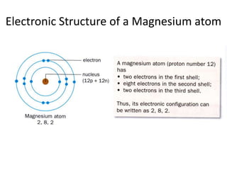 Electronic Structure of a Magnesium atom