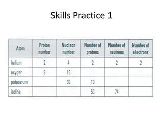 Skills Practice 1