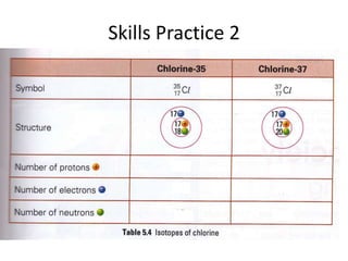 Skills Practice 2