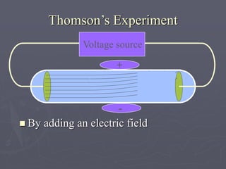 Voltage source
Thomson’s Experiment
 By adding an electric field
+
-
 