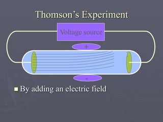 Voltage source
Thomson’s Experiment
 By adding an electric field
+
-
 