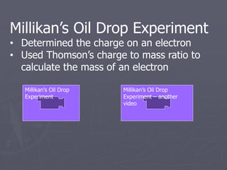 Millikan’s Oil Drop Experiment
• Determined the charge on an electron
• Used Thomson’s charge to mass ratio to
calculate the mass of an electron
Millikan’s Oil Drop
Experiment
Millikan’s Oil Drop
Experiment – another
video
 