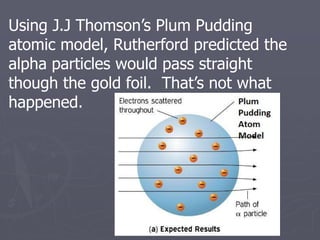 Using J.J Thomson’s Plum Pudding
atomic model, Rutherford predicted the
alpha particles would pass straight
though the gold foil. That’s not what
happened.
 