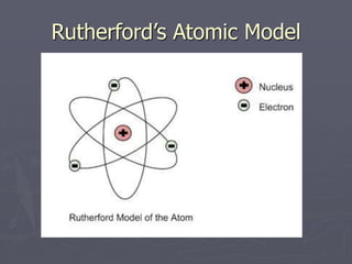 Rutherford’s Atomic Model
 