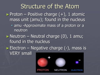 Structure of the Atom
►Proton – Positive charge (+), 1 atomic
mass unit (amu); found in the nucleus
 amu -Approximate mass of a proton or a
neutron
►Neutron – Neutral charge (0), 1 amu;
found in the nucleus
►Electron – Negative charge (-), mass is
VERY small
 