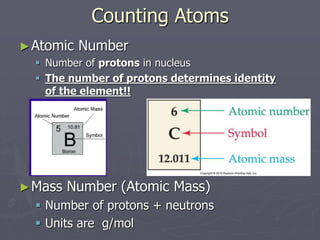 Counting Atoms
►Atomic Number
 Number of protons in nucleus
 The number of protons determines identity
of the element!!
►Mass Number (Atomic Mass)
 Number of protons + neutrons
 Units are g/mol
 