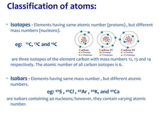  Isotopes - Elements having same atomic number (protons) , but different
mass numbers (nucleons).
eg: 12C, 13C and 14C
are three isotopes of the element carbon with mass numbers 12, 13 and 14
respectively. The atomic number of all carbon isotopes is 6.
 Isobars - Elements having same mass number , but different atomic
numbers.
eg: 40S , 40Cl , 40Ar , 40K, and 40Ca
are isobars containing 40 nucleons; however, they contain varying atomic
number.
Classification of atoms:
 