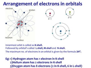 Arrangement of electrons in orbitals
Innermost orbit is called as K-shell.
Followed by orbital’s called L-shell, M-shell and N-shell.
The maximum no. of electrons in an orbital is given by the formula 2n2.
Eg: 1) Hydrogen atom has 1 electron in K-shell
2)Helium atom has 2 electrons in K-shell
3)Oxygen atom has 8 electrons (2 in K-shell, 6 in L-shell)
 