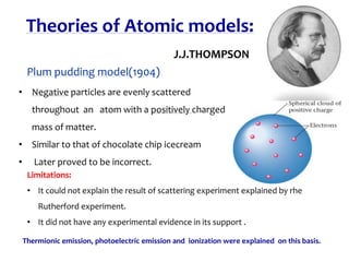 Theories of Atomic models:
J.J.THOMPSON
Plum pudding model(1904)
• Negative particles are evenly scattered
throughout an atom with a positively charged
mass of matter.
• Similar to that of chocolate chip icecream
• Later proved to be incorrect.
Limitations:
• It could not explain the result of scattering experiment explained by rhe
Rutherford experiment.
• It did not have any experimental evidence in its support .
Thermionic emission, photoelectric emission and ionization were explained on this basis.
 