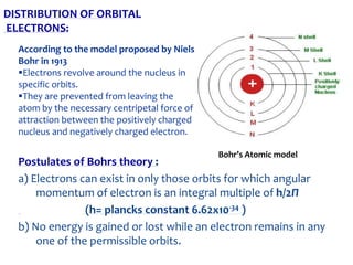 Basic Atomic Structure