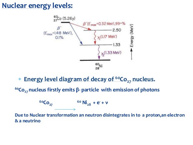 nucleus diagram energy level Atomic Basic structure
