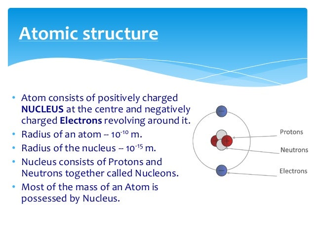 from greek chemical derived elements Basic Atomic structure