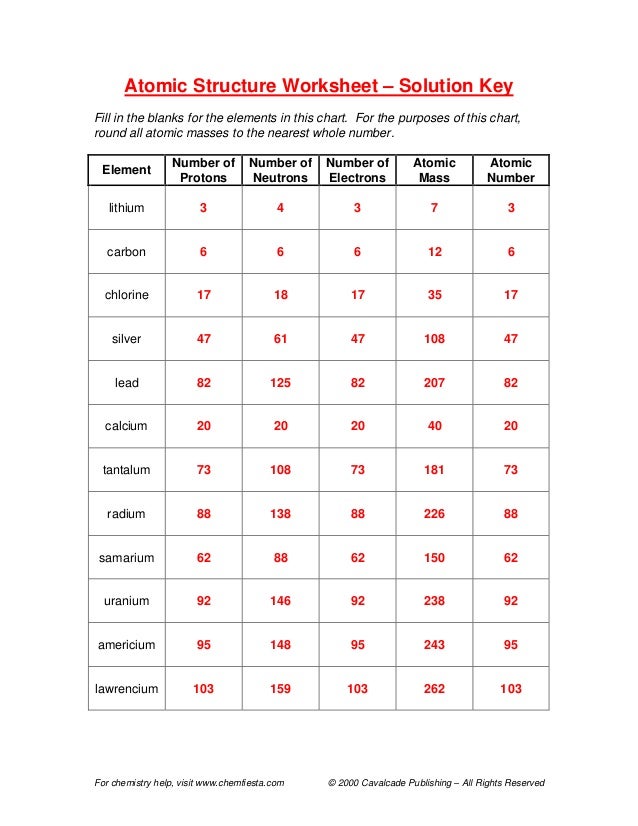 Atomic Structure Worksheet Answer Key