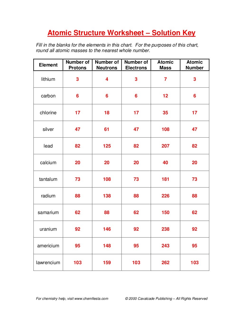 Atomic structure worksheet Regarding Atomic Structure Review Worksheet
