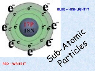 Sub-Atom
ic
Particles
BLUE – HIGHLIGHT IT
RED – WRITE IT
 