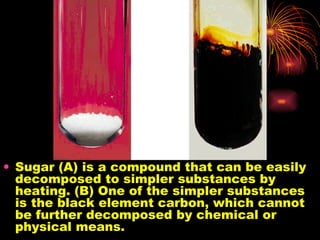 Sugar (A) is a compound that can be easily decomposed to simpler substances by heating. (B) One of the simpler substances is the black element carbon, which cannot be further decomposed by chemical or physical means.  