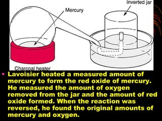 Lavoisier heated a measured amount of mercury to form the red oxide of mercury. He measured the amount of oxygen removed from the jar and the amount of red oxide formed. When the reaction was reversed, he found the original amounts of mercury and oxygen.  