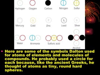 Here are some of the symbols Dalton used for atoms of elements and molecules of compounds. He probably used a circle for each because, like the ancient Greeks, he thought of atoms as tiny, round hard spheres.  