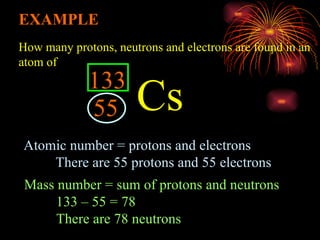 EXAMPLE How many protons, neutrons and electrons are found in an  atom of Cs Atomic number = protons and electrons There are 55 protons and 55 electrons Mass number = sum of protons and neutrons 133 – 55 = 78 There are 78 neutrons 133 55 