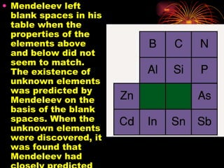 Mendeleev left blank spaces in his table when the properties of the elements above and below did not seem to match. The existence of unknown elements was predicted by Mendeleev on the basis of the blank spaces. When the unknown elements were discovered, it was found that Mendeleev had closely predicted the properties of the elements as well as their discovery.  