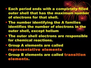 Each period ends with a completely filled outer shell that has the maximum number of electrons for that shell. The number identifying the A families identifies the number of electrons in the outer shell, except helium The outer shell electrons are responsible for chemical reactions. Group A elements are called  representative elements Group B elements are called  transition elements . 