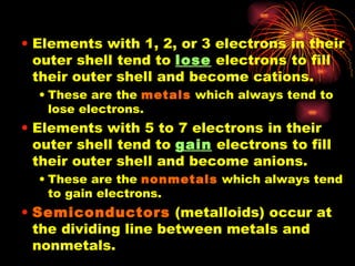 Elements with 1, 2, or 3 electrons in their outer shell tend to  lose  electrons to fill their outer shell and become cations. These are the  metals  which always tend to lose electrons. Elements with 5 to 7 electrons in their outer shell tend to  gain  electrons to fill their outer shell and become anions. These are the  nonmetals  which always tend to gain electrons. Semiconductors  (metalloids) occur at the dividing line between metals and nonmetals. 