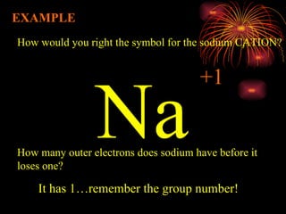 How would you right the symbol for the sodium CATION? EXAMPLE Na +1 How many outer electrons does sodium have before it  loses one? It has 1…remember the group number! 