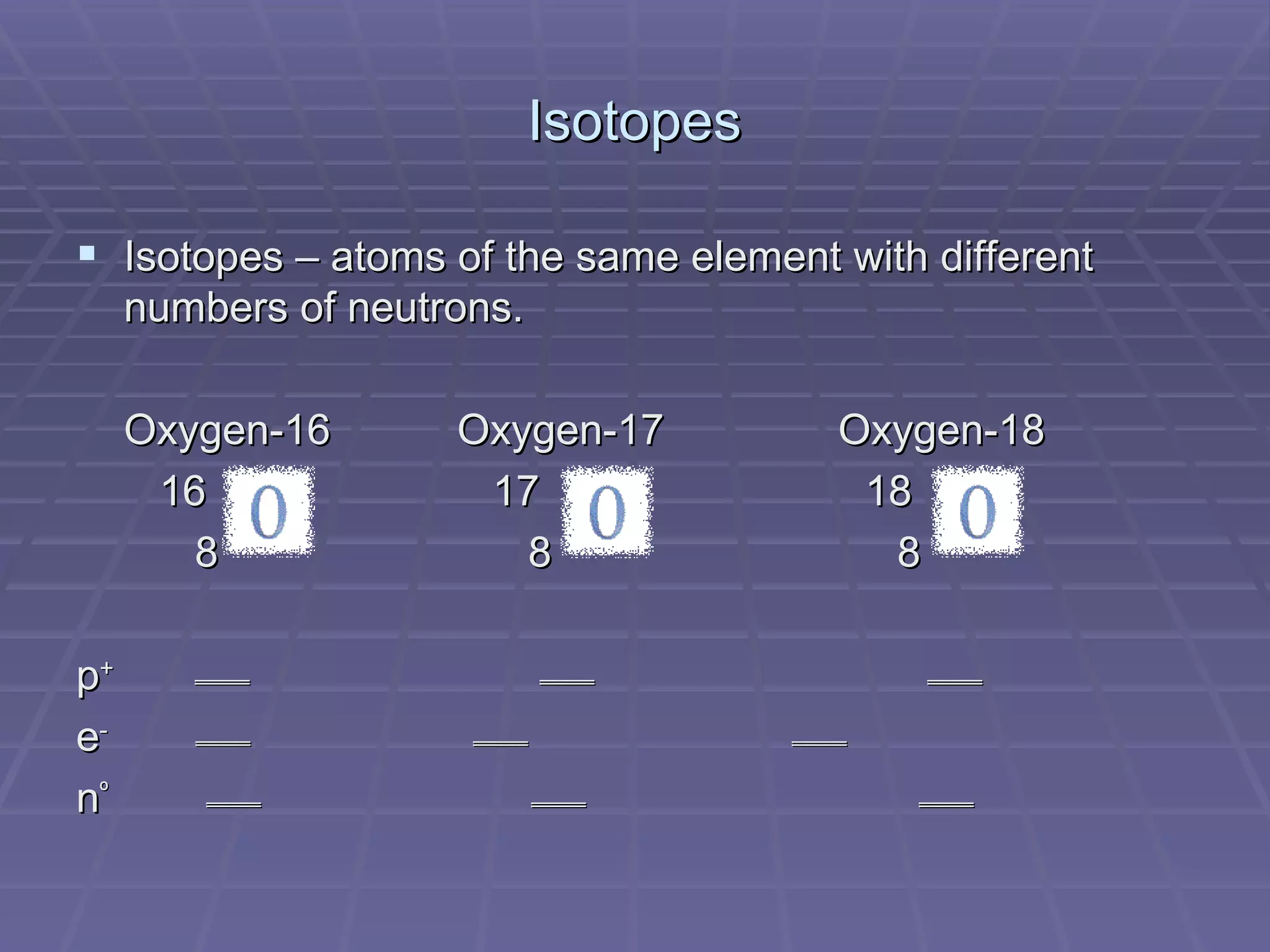 Isotopes Isotopes – atoms of the same element with different numbers of neutrons. Oxygen-16 Oxygen-17 Oxygen-18   16   17    18    8   8   8 p +  ‗‗‗‗   ‗‗‗‗    ‗‗‗‗ e -  ‗‗‗‗  ‗‗‗‗   ‗‗‗‗ n º   ‗‗‗‗     ‗‗‗‗    ‗‗‗‗ 