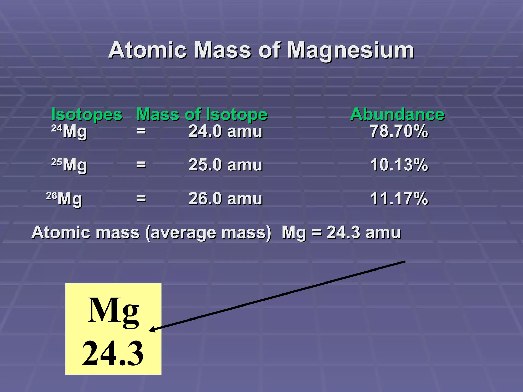 Atomic Mass of Magnesium Isotopes  Mass of Isotope   Abundance   24 Mg  = 24.0 amu    78.70% 25 Mg  =  25.0 amu      10.13% 26 Mg  =  26.0 amu   11.17% Atomic mass (average mass)  Mg = 24.3 amu Mg 24.3 