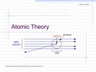Atomic Theory Materiale liberamente creato da http://www.visionlearning.com Raffaele Nardella 