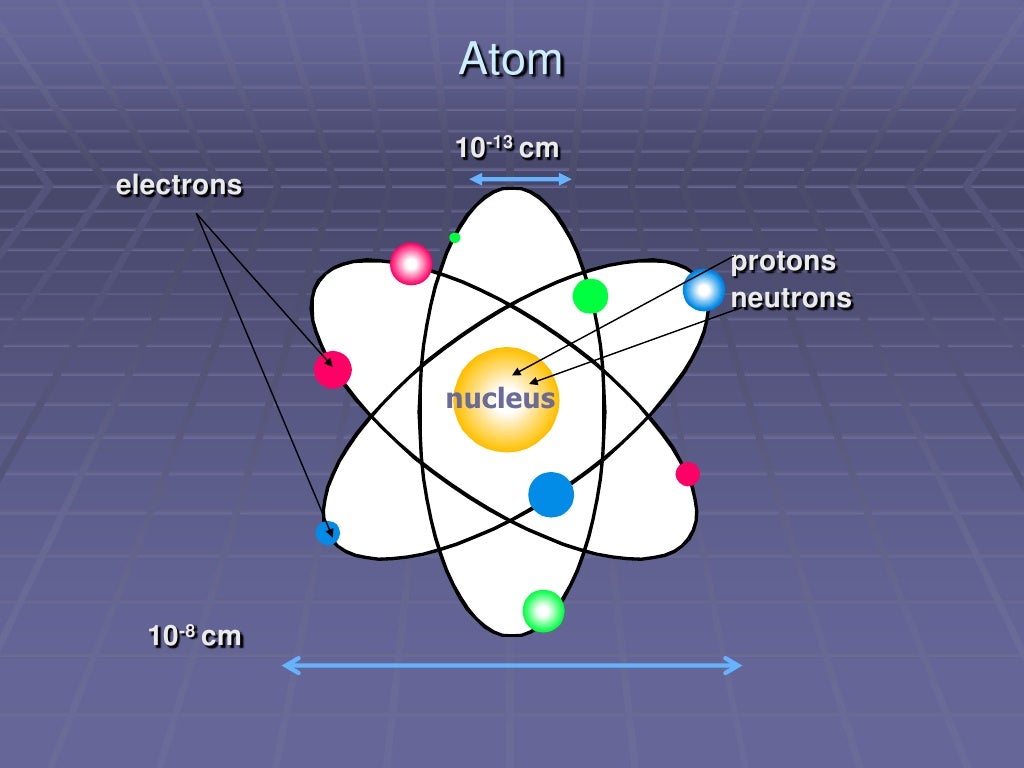 atomic model