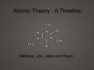 Atomic Theory : A Timeline Melissa, Joe, Jake and Ryan 