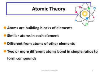LecturePLUS Timberlake 1
Atomic Theory
 Atoms are building blocks of elements
 Similar atoms in each element
 Different from atoms of other elements
 Two or more different atoms bond in simple ratios to
form compounds
 