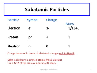 Subatomic Particles
Particle         Symbol             Charge
                                                      Mass
Electron          e-                1-                 1/1840

Proton            p+                +                  1

Neutron           n                 0                  1
Charge measure in terms of electronic charge: e=1.6x10^-19

Mass is measure in unified atomic mass: units(u)
1 u is 1/12 of the mass of a carbon-12 atom.

                             LecturePLUS Timberlake             2
 
