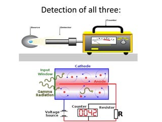 Detection of all three:
 