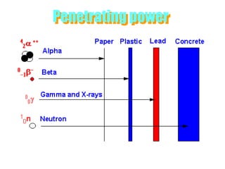 Penetrating power
 