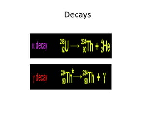 Decays
 