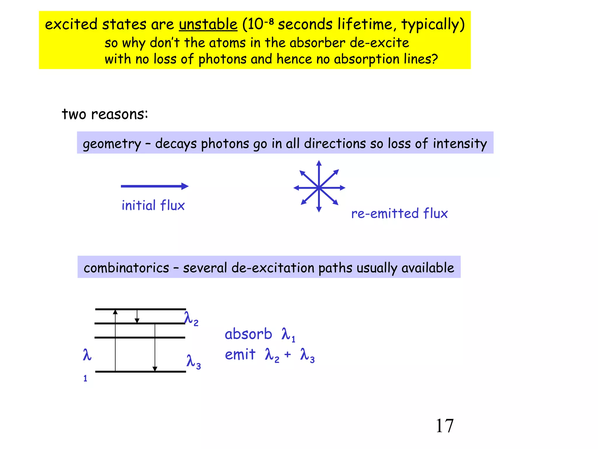17
excited states are unstable (10-8
seconds lifetime, typically)
so why don’t the atoms in the absorber de-excite
with no loss of photons and hence no absorption lines?
two reasons:
geometry – decays photons go in all directions so loss of intensity
combinatorics – several de-excitation paths usually available
initial flux
re-emitted flux
λ3
λ2
λ
1
absorb λ1
emit λ2 + λ3
 