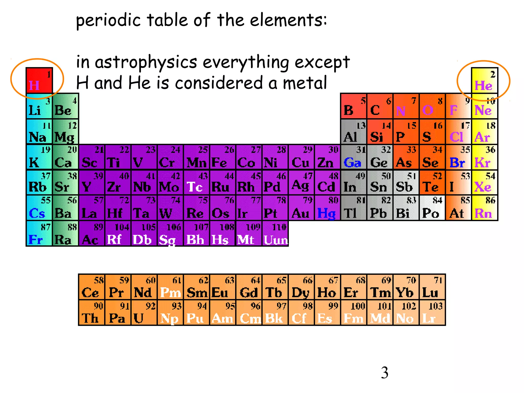 3
periodic table of the elements:
in astrophysics everything except
H and He is considered a metal
 