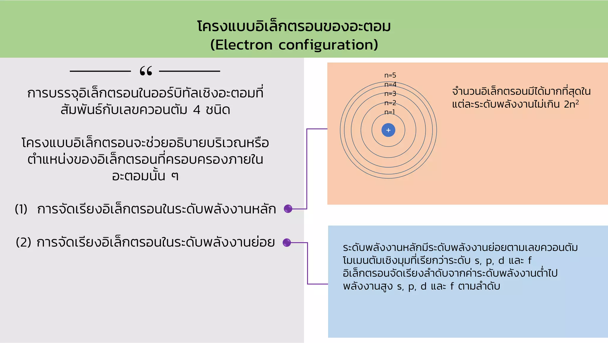 Chemographics : Atomic theory | PDF