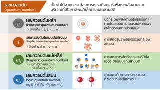Chemographics : Atomic theory | PDF