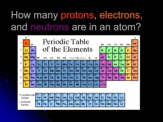 How many protons, electrons,
and neutrons are in an atom?
 