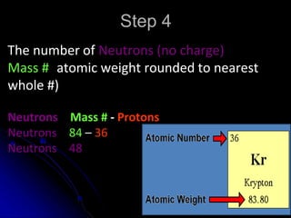 Step 4
The number of Neutrons (no charge)
Mass # (atomic weight rounded to nearest
whole #)
Neutrons = Mass # - Protons
Neutrons = 84 – 36
Neutrons = 48
 