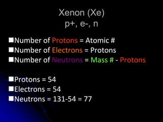 Xenon (Xe)
p+, e-, n
Number of Protons = Atomic #
Number of Electrons = Protons
Number of Neutrons = Mass # - Protons
Protons = 54
Electrons = 54
Neutrons = 131-54 = 77
 