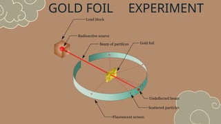 EXPERIMENT
GOLD FOIL