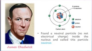Atomic Theory Pptx Third Quarter Lesson Pptx